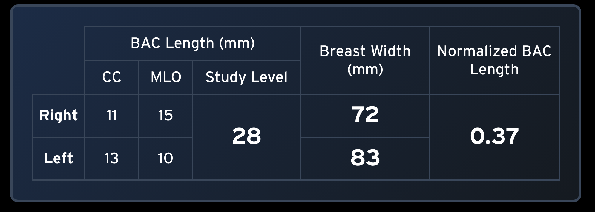 cmAngio Quantify — BAC Length and Normalized BAC Length measurements